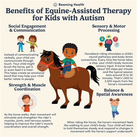 Equine-Assisted Therapy: Benefits for developmental disabilities ...