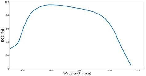 Visual Appearance of Nanocrystal-Based Luminescent Solar Concentrators