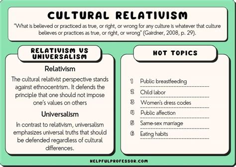 Example of Cultural Relativism 的图像结果