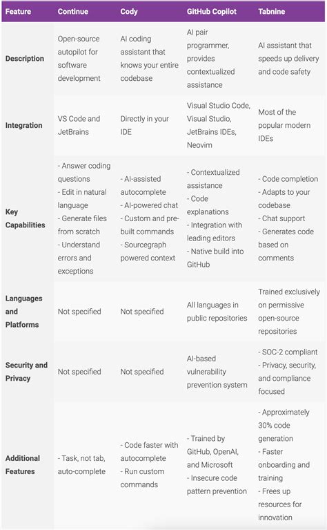 Ai to Help Write Python Code 的图像结果