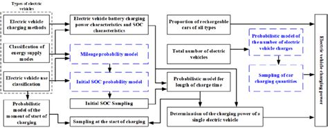 Probabilistic Simulation 的图像结果