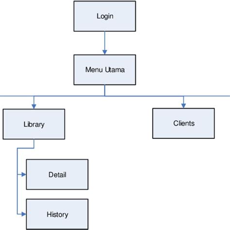 Program Menu 的图像结果