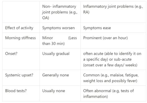 Image result for Ra Treatment Algorithm