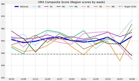 Image result for Pyplot Legend