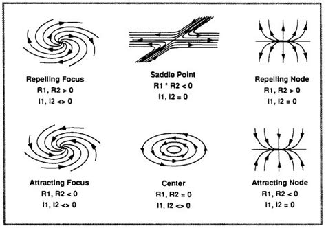 Image result for Critical Point Physics