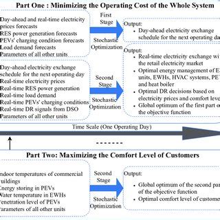 Image result for MS Project Stochastic Programming