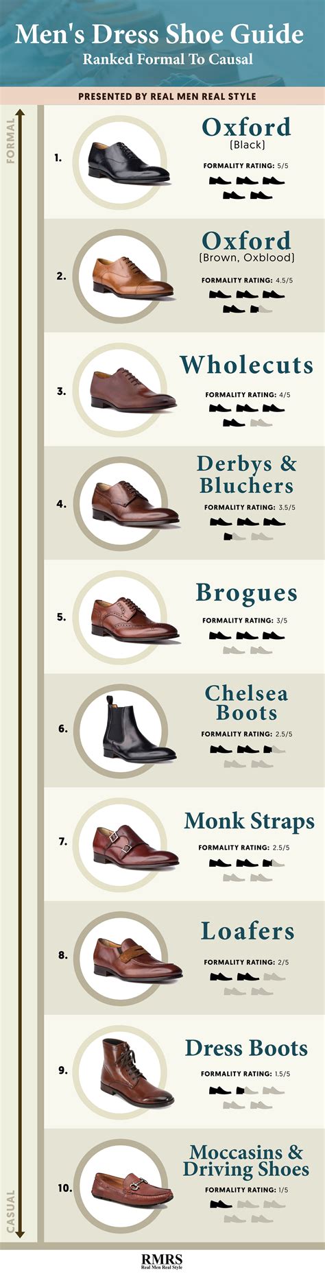 Different Types Of Men's Dress Shoes at Hugo Carter blog