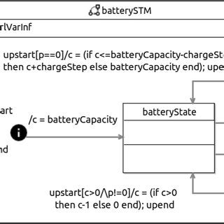 Image result for Task State Machine