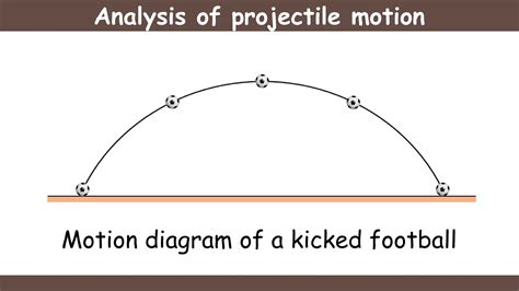 Image result for Vertical Projectile Motion Image