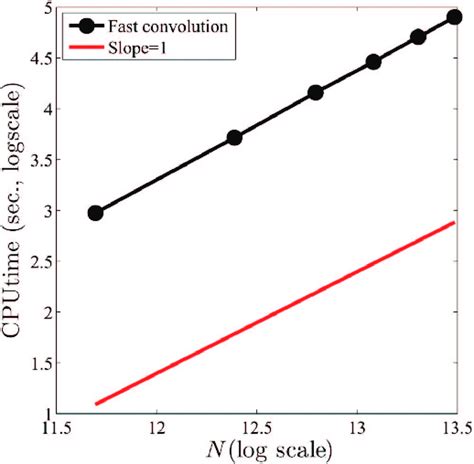 Image result for Convolution Algorithm