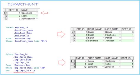 W3Schools Oracle SQL 的图像结果