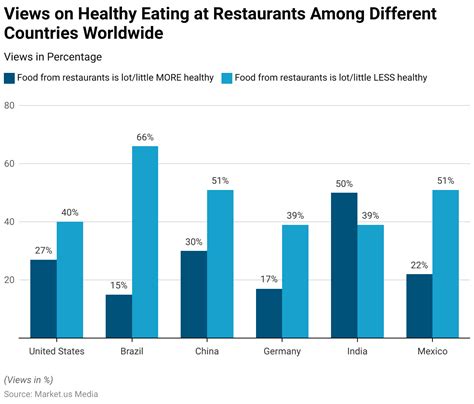 Health Conscious Consumer Statistics and Facts (2026)