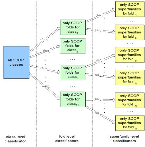 Authentic Classification Strategy Examples 的图像结果