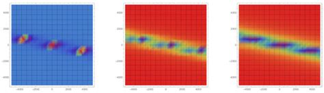 Advances in Nonlinear Dynamics: Methods and Applications