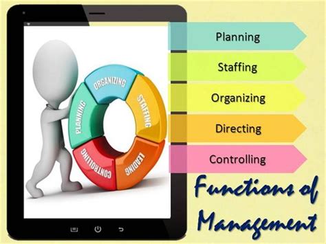 Image result for Management Process Function and Principles