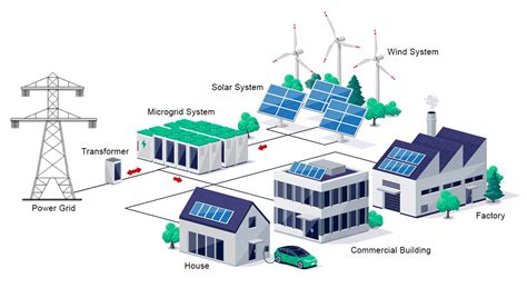 Microgrid Control Systems 的图像结果