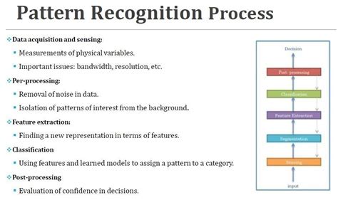 Image result for Statistical Pattern Recognition