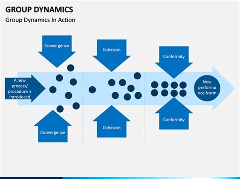 Image result for Small Group Dynamics Problems