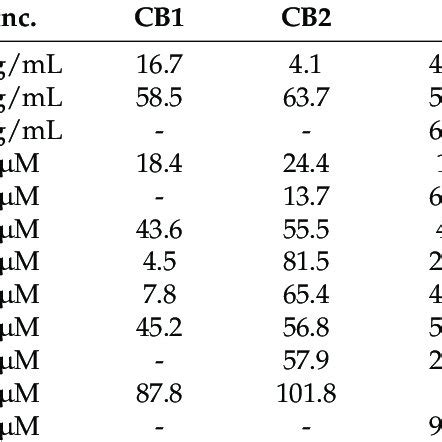 Image result for Additive Effect Examples