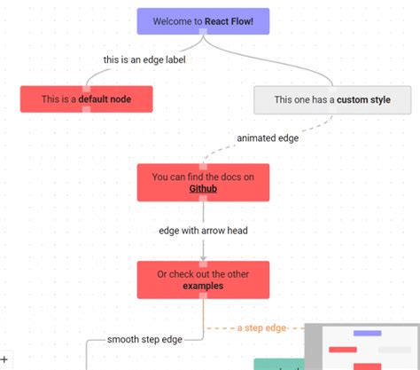 Image result for React Flow Chart Library