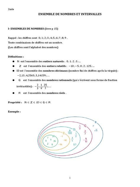 Image result for Interval Math Programme Seconde