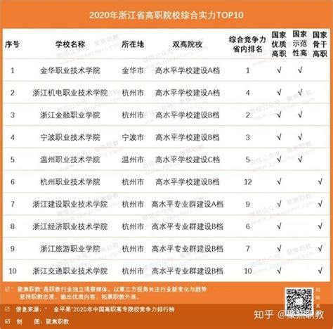 招生季|2020年江西省高职单招报名具体流程，戳进来看一下吧 - 知乎
