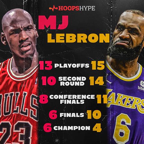 Lebron 10 Playoffs 2022