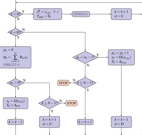 Image result for Tree Search Algorithm