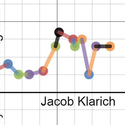 Create Piecewise Through Given Points ( Student Version ) | Desmos