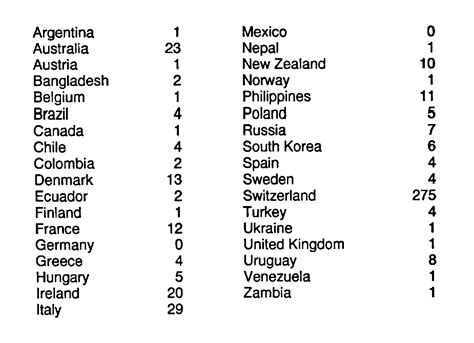 Image result for Direct democracy Examples