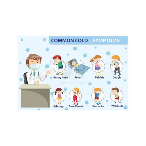 Anne Print Solutions® Common cold symptoms posters (Without Frame) For ...