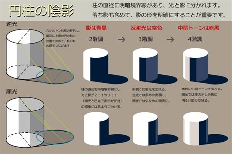 CreateJS Script File に対する画像結果