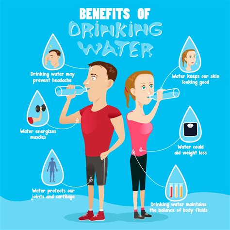 Why is water important ? [EDU Science ]