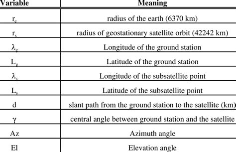 Azimuth 的图像结果