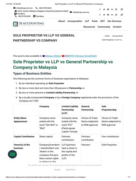 General Partnership LLC 的图像结果