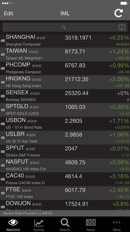 Image result for IRESS Tutorial