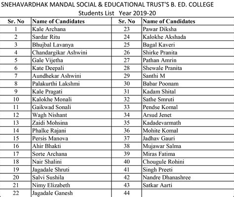 Snehavardhak Mandal Social & Educational Trust B.Ed. College