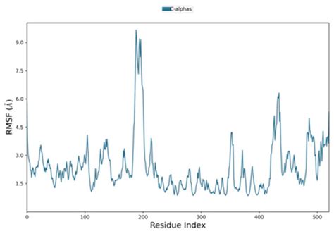Computational Modeling, High-Level Soluble Expression and In Vitro ...