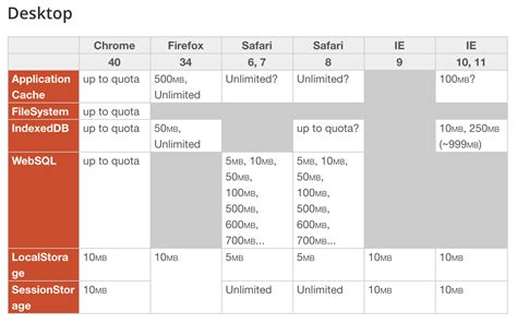 Image result for Local Storage jQuery