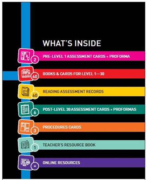 Image result for PM Benchmark Quick Guide
