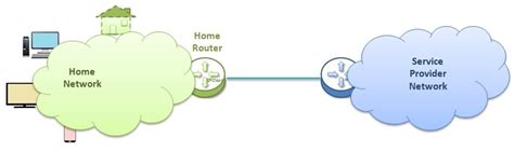 Home Internet Connection 的图像结果