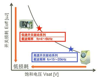 ROHM提供最新功率元器件产品阵容-电子工程专辑