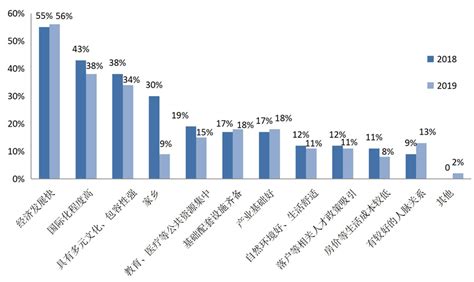 2021年中国留学人数、留学回国人数及主要本科以上留学国家分析[图]_智研咨询