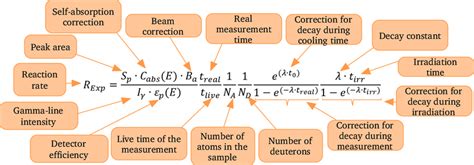 Image result for Reaction Rate Formula