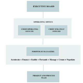 Structure of a Corporation 的图像结果