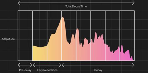 Image result for Listen to a Spring Reverb