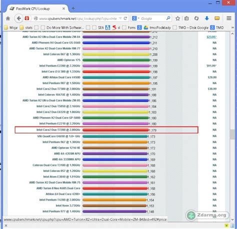 Image result for Processor Speed Graph