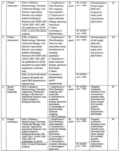 CSIR-NBRI Microbiology/Molecular Biology/Bioinformatics/Botany Project ...