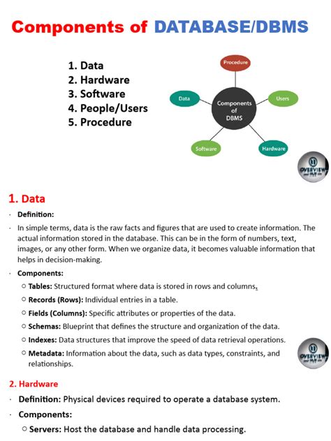Components of Database 的图像结果