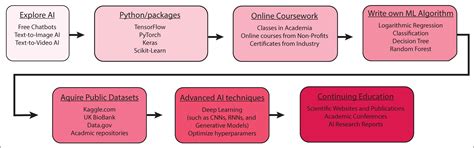 Opportunities for Artificial Intelligence in Operational Medicine ...